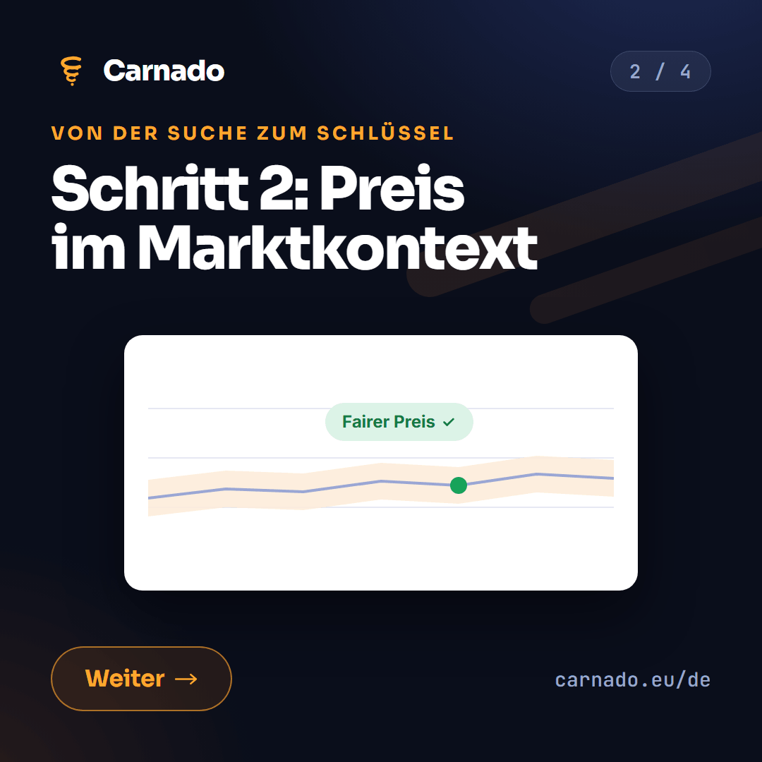 Von der Suche zum Schlüssel in 4 Schritten — karta 2