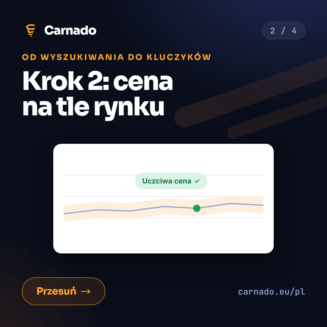 Od wyszukiwania do kluczyków w 4 krokach — karta 2
